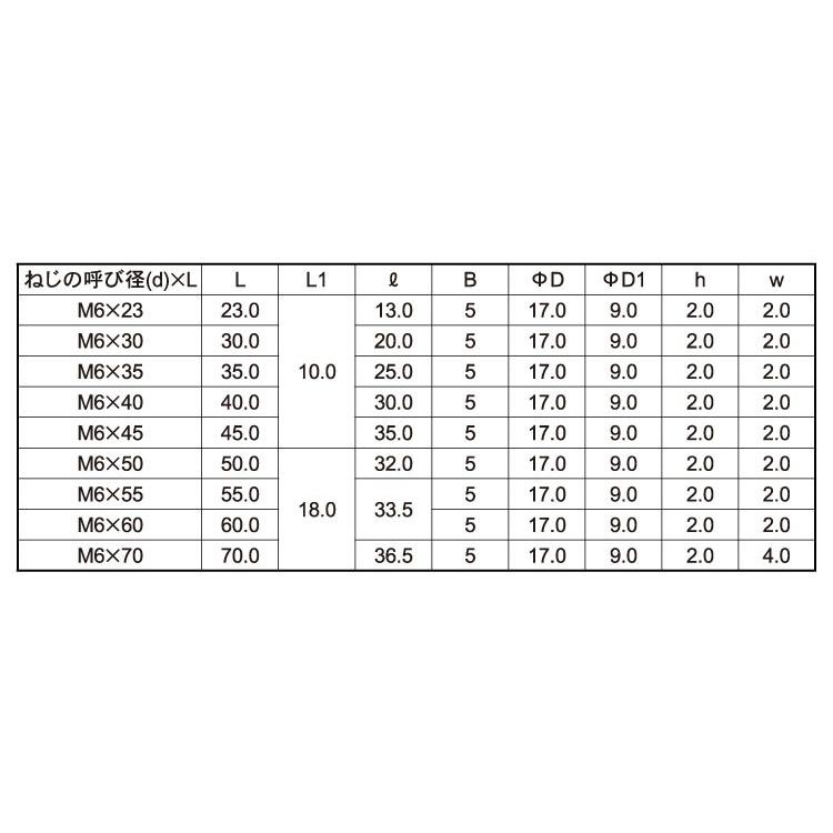 ＪＣＢ−Ａ（六角穴　ムラコシ製 ＧＢ(茶ブロンズ) 鉄  6 X 30 【パック商品5本入】｜nejikuru｜02