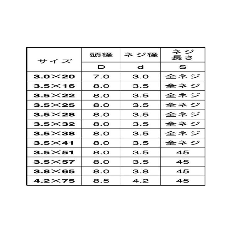 ＋）軽天ビス ラッパ 3.5X22 鉄 三価ホワイト 【1,000本】 : ネジクル