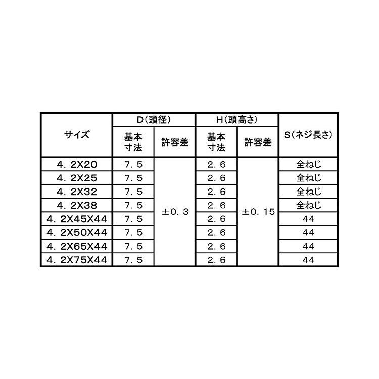＋）コーススレッド ナベ 4.2X65X44 鉄 三価ブラック 【200本