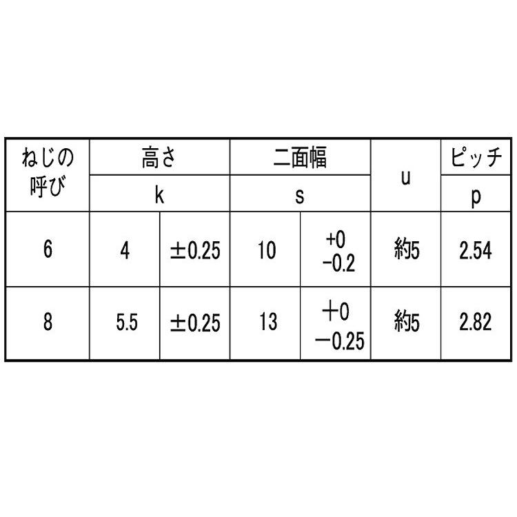 6 X 90 ステンレス 生地 【100本】 【専用】