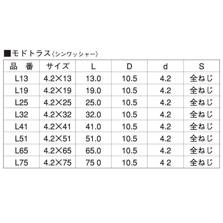 ＋）ヤマヒロ軽天モドトラス 4.2X19 SUS410 生地 【1000本】 軽天ビス 規格