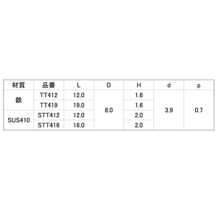 トルネード トラス 4 X 16 SUS410 生地 【1000本