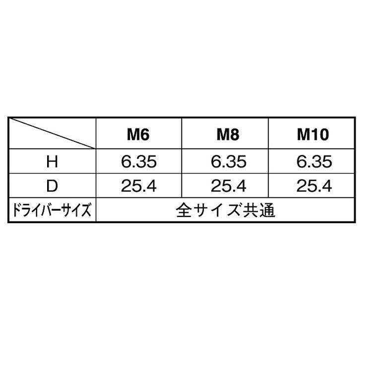 ＴＲＦツー・ホールナット　 【ホ】 M8　鉄　三価ホワイト　【100本】