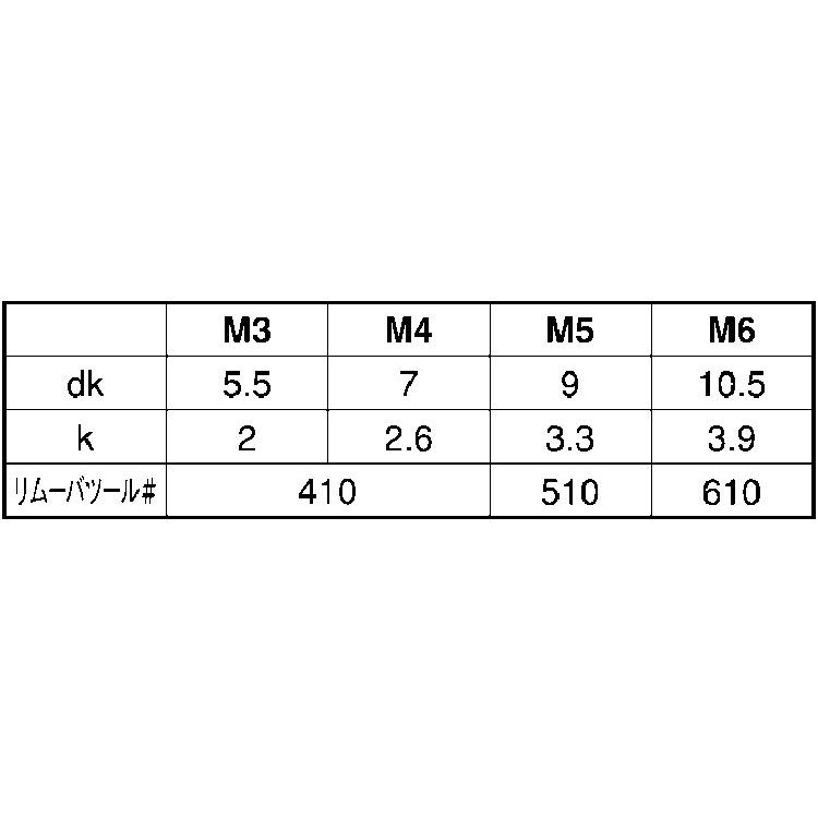 ねねページ 渋いバイカラー！寸切レンチプレミアム(W3/8用)ZR-W3/8P〜人と