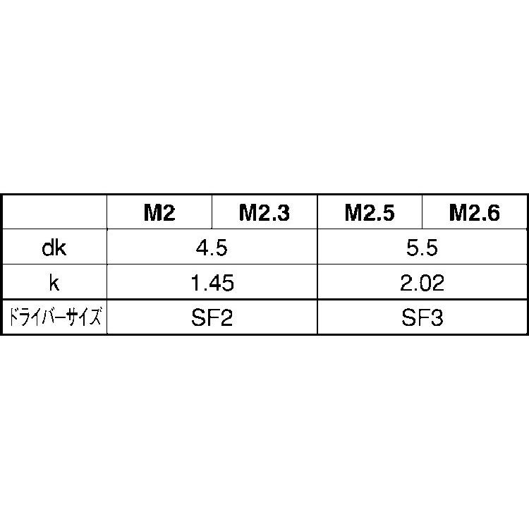 ＴＲＦシステム５　小ねじ　2.5　X　ステンレス　生地