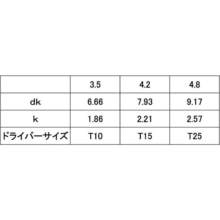 ＴＲＦピン・ボタンＴＲＸタッピン　3.5X20　ステンレス　生地