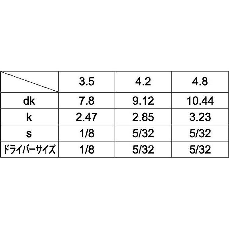 ピン・皿六角穴ＡＢタッピン　3.5X13　ステンレス　生地