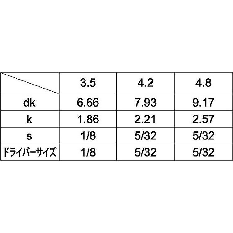 ピン・ボタン六角穴ＡＢタッピン　4.2X38　ステンレス　生地