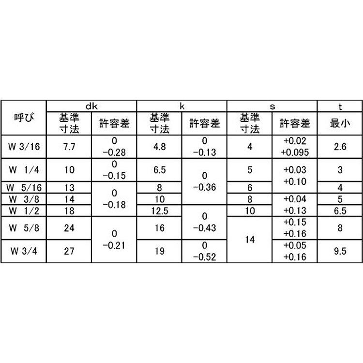 新しいＣＡＰ（ウィット 7/16 X 50 鉄 生地 【100本】