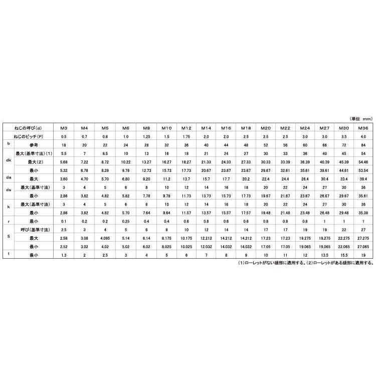 直営店☆六角穴付ボルト☆ＣＡＰ（角丸 5 X 155　鉄　生地　【100本入】