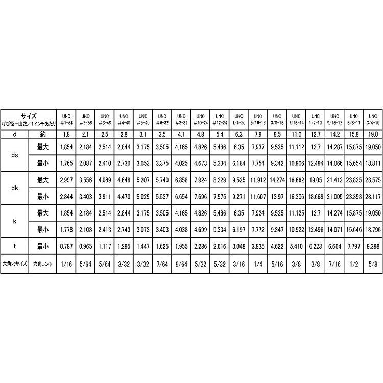 キャップボルト（ＵＮＣ（アンブラコ 生地(または標準) 鉄 #10X1"3/4 【パック商品2本入】｜nejikuru｜02