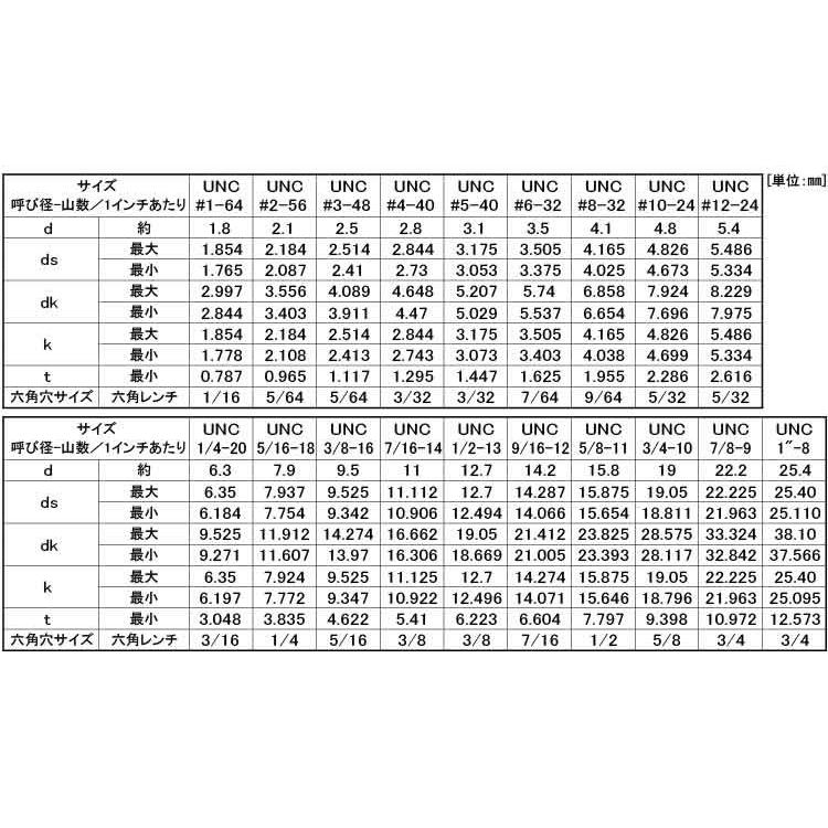 早割クーポン ｃａｐ ｕｎｃ アンブラコ 5 8 11x5 鉄 生地 25本 コンビニ受取対応商品 Mediquicklab Com