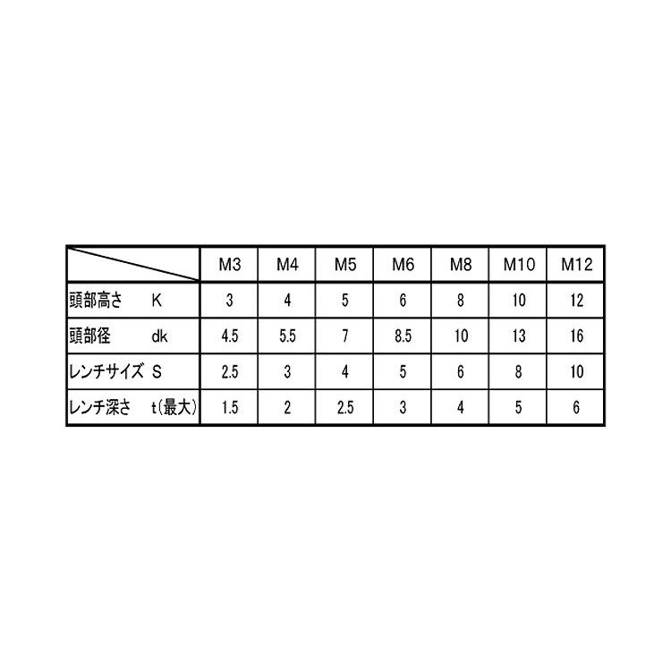 10 X 35 鉄 三価ブラック 【スズコバルト】 【100本】