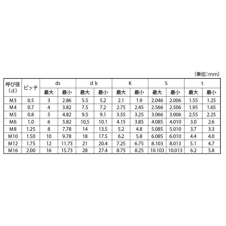 ボタンＣＡＰ（ＧＯＳＨＯ（互省　 16 X 70　鉄　生地