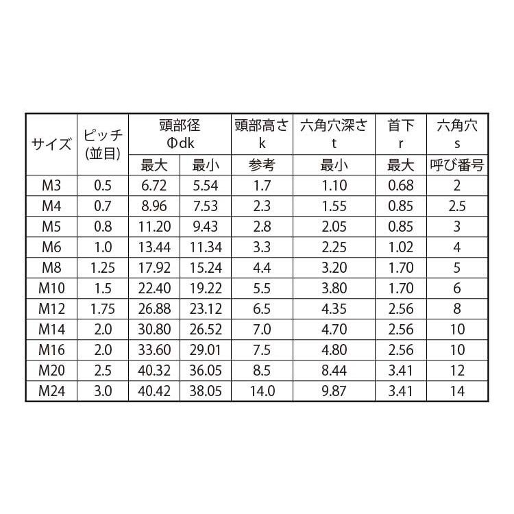 8 【Ｍ】 X 10　鉄　ダクロ　【200本入】