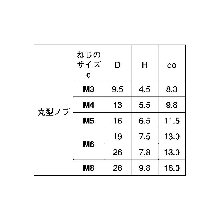 サムノブ（丸型（グレー　M3-9.5　樹脂　生地　1000本入