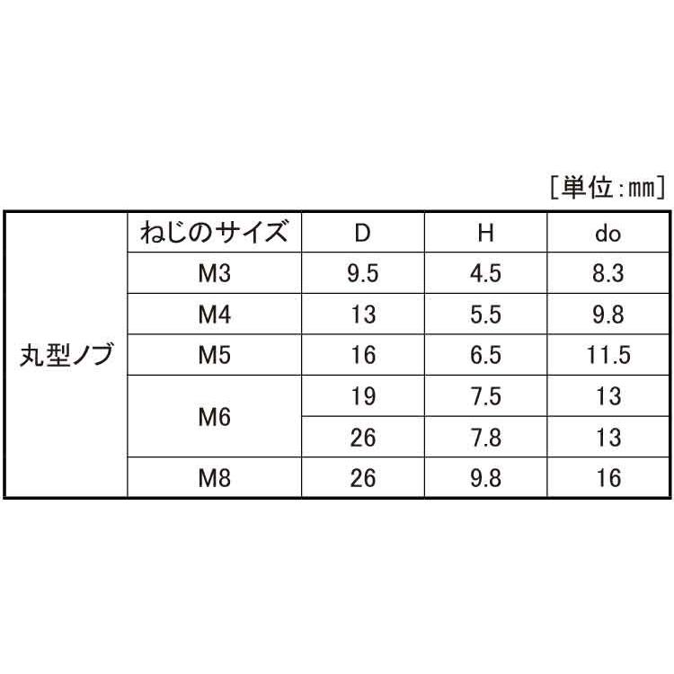 サムノブ(丸型(赤 樹脂 M8-26 【パック商品 2本入 サムノブ(丸型(赤 樹脂 M8-26 【パック商品 2本入