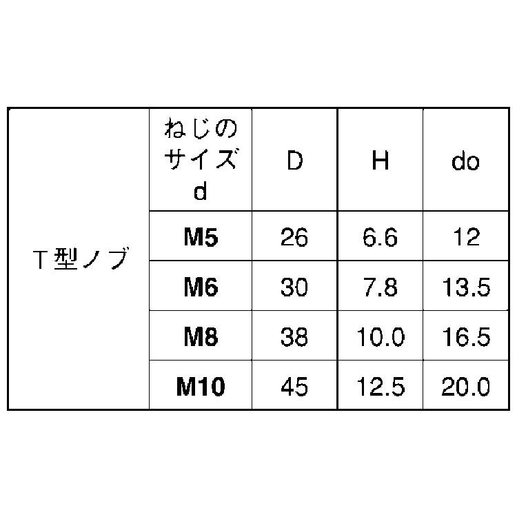 サムノブ（Ｔ型（赤　M8　樹脂　生地