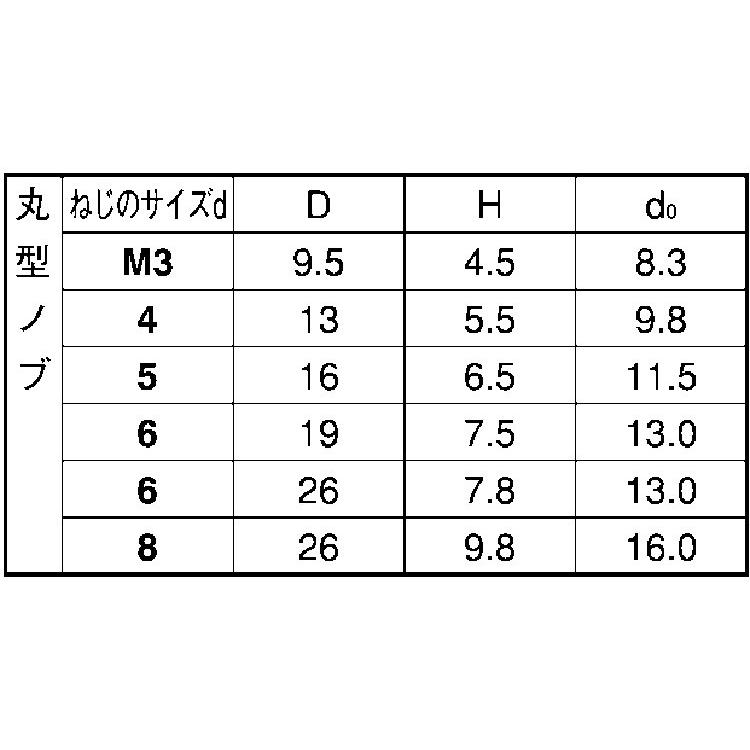 サムスクリュー（丸（黒　X　15　鉄　三価ホワイト　D=19