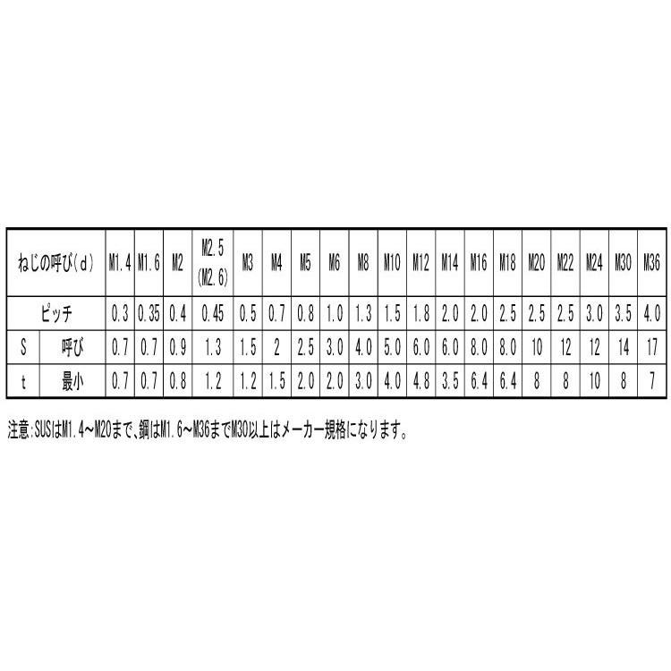 18 X 45　鉄　生地　【50本】 【クロニッケル】