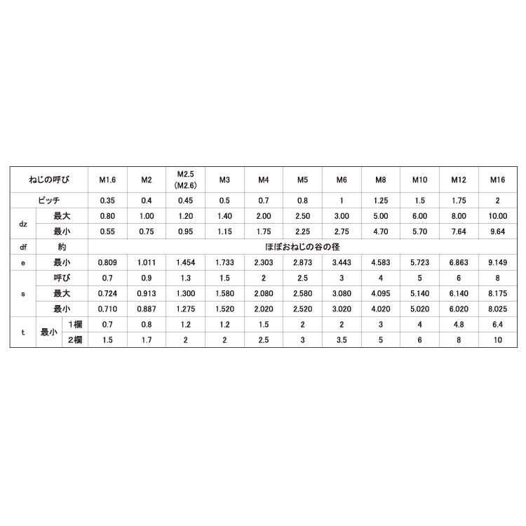 ＨＳ（ＨＯＥＩ（くぼみ先　1.6　X　鉄　生地　3