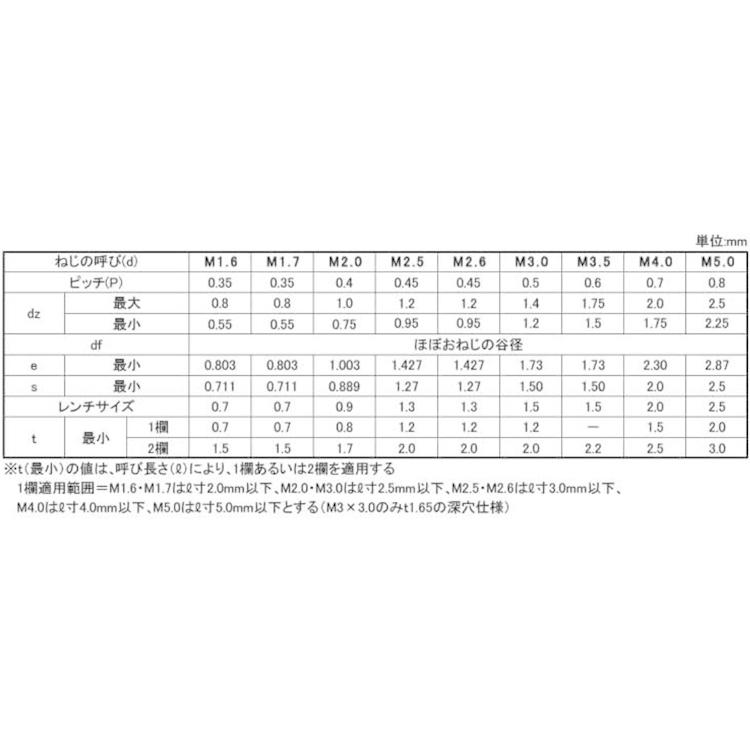 1.7 【ＡＳＫ】 X 3　鉄　生地　【1,000本入】