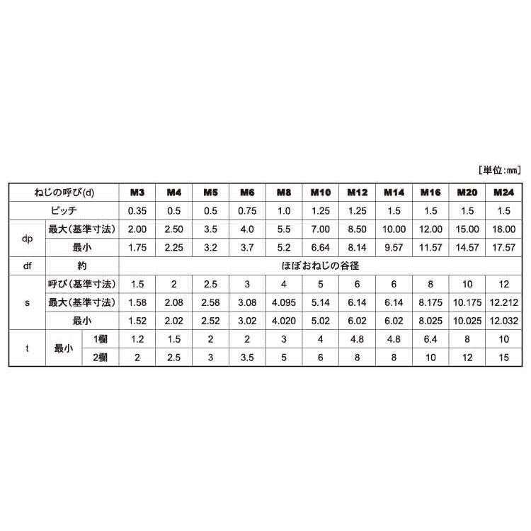 ＨＳ平先−細目　18　X　鉄　生地　35