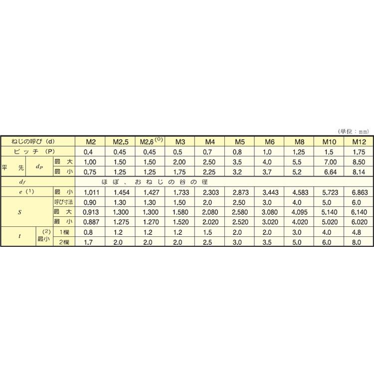 ＨＳ（アンスコ（平先　2.5　X　2　鉄　三価ブラック