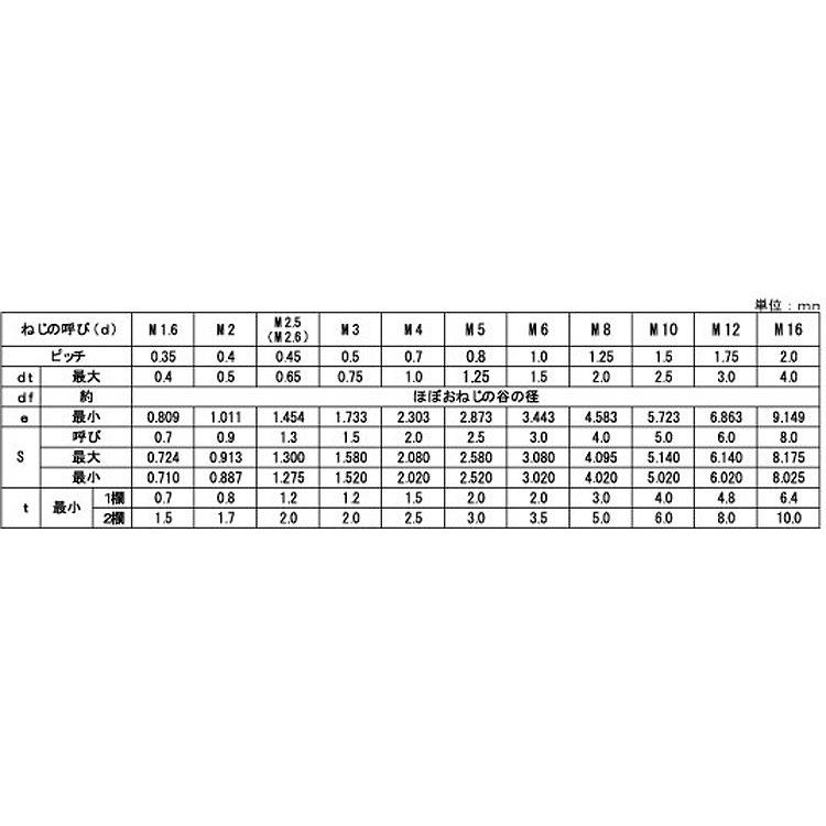 ＨＳ（永井精密（とがり先　X　2.5　鉄　三価ホワイト