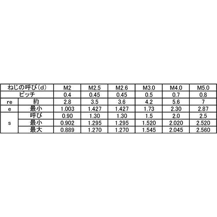 ＨＳ（永井精密（丸先　2.6　X　4　鉄　三価ブラック