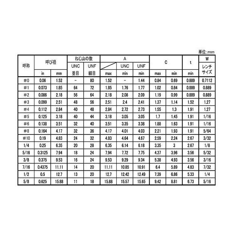 ＨＳ（アンブラコ（ＵＮＦ（ギザ　5　16X1　鉄　生地　2