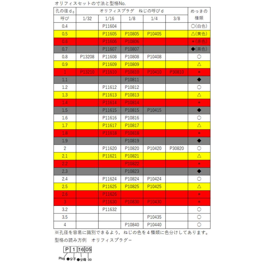好きに オリフィスプラグ P104 S45c シロ 500本 Dprd Jatimprov Go Id