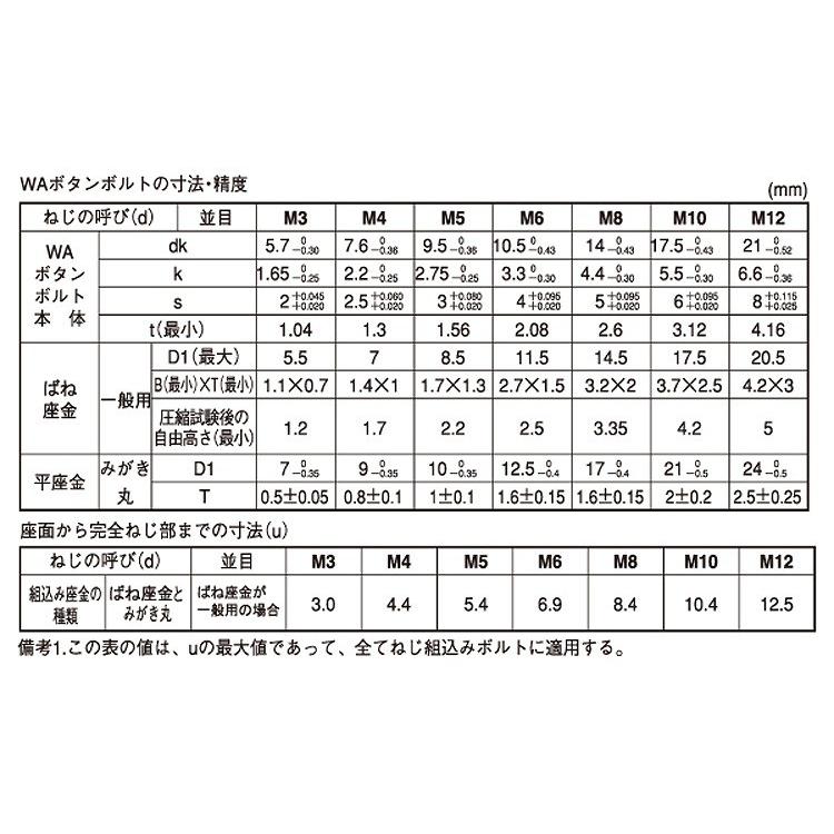 新製品の販売 ＷＡボタン−ＳＰタイプ 8 X 20 鉄 生地 【200本】