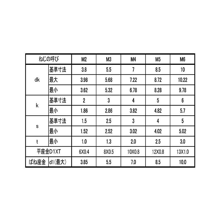 ＣＡＰ　Ｐ＝３　X　鉄　三価ブラック