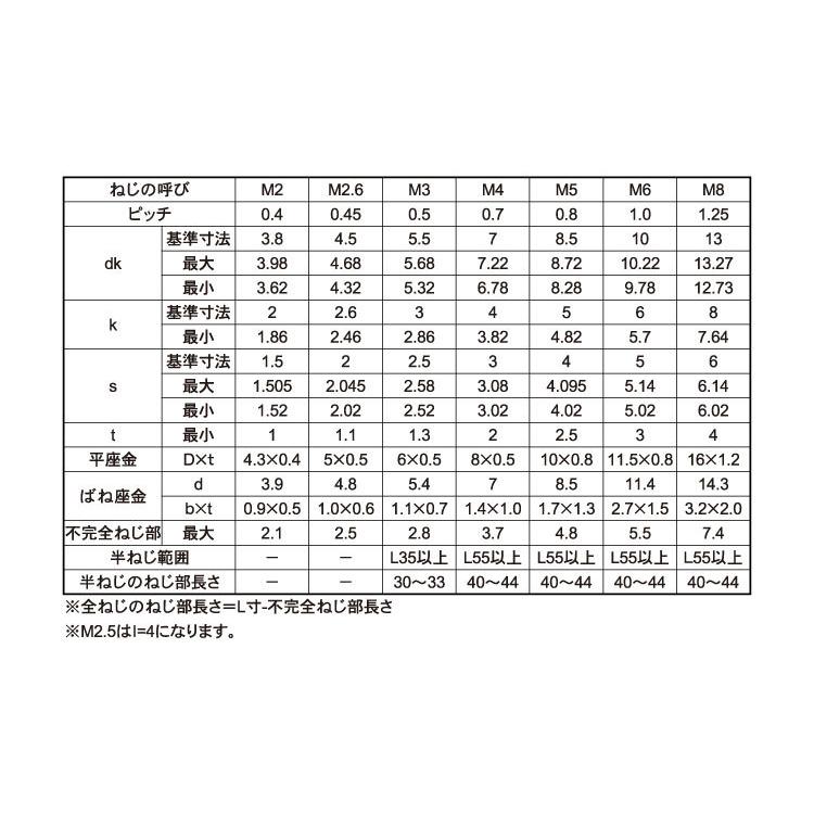 ＣＡＰ　Ｐ＝４　X　鉄　黒ニッケル