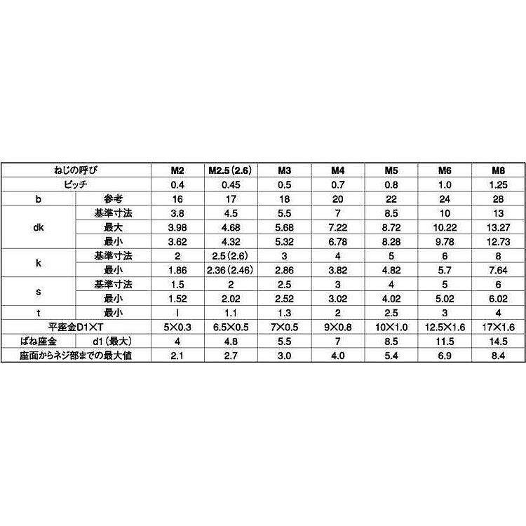  4 X 8 鉄 クロメート 【ブラック】 【1000本】