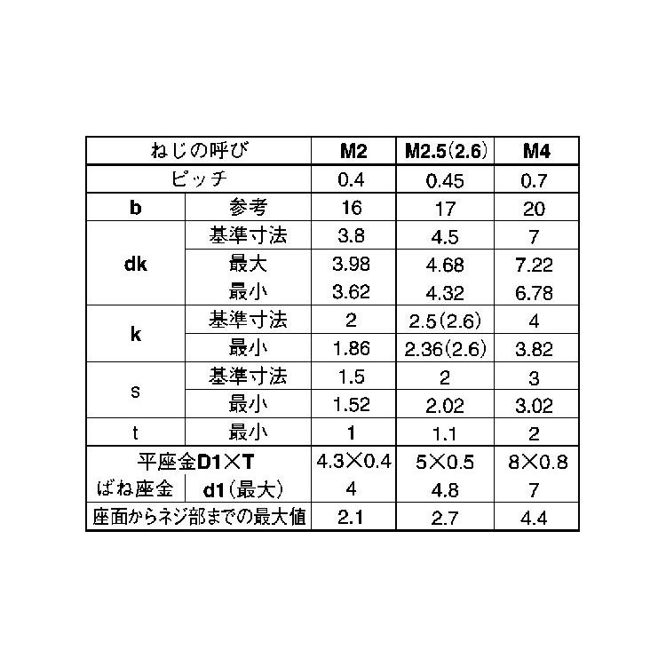 送料無料、最短当日発送 ＣＡＰ　Ｉ＝４ 6 X 18 鉄 ユニクロ 【300本】