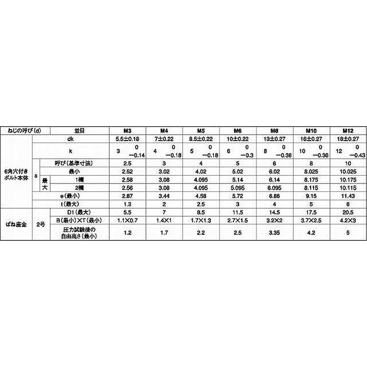 公式激安通販 ＷＡソケット　ＳＰタイプ 12 X 30 鉄 BC 【70本】