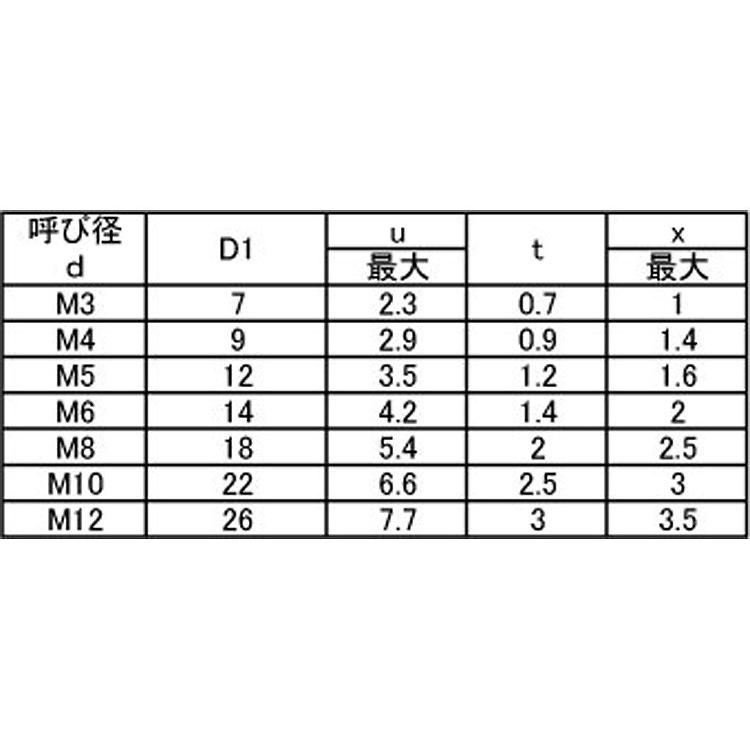 ＣＡＰ 8 X 12 鉄 生地 【200本入】 【タンシ】