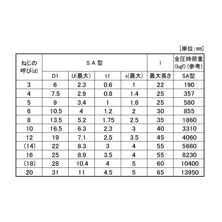 在庫有 ｇｔ ｓ ｃａｐ 5 X 8 鉄 生地 500本入 格安即決 Www Technet 21 Org