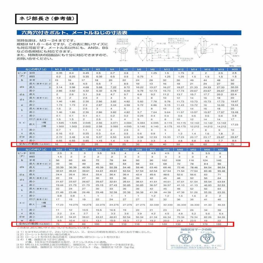 高価値セリー 135 X 12 CAP(日星精工 ステンレス 【20本入】 生地 高価値セリー 135 X 12 CAP(日星精工 ステンレス 【20本入】 生地