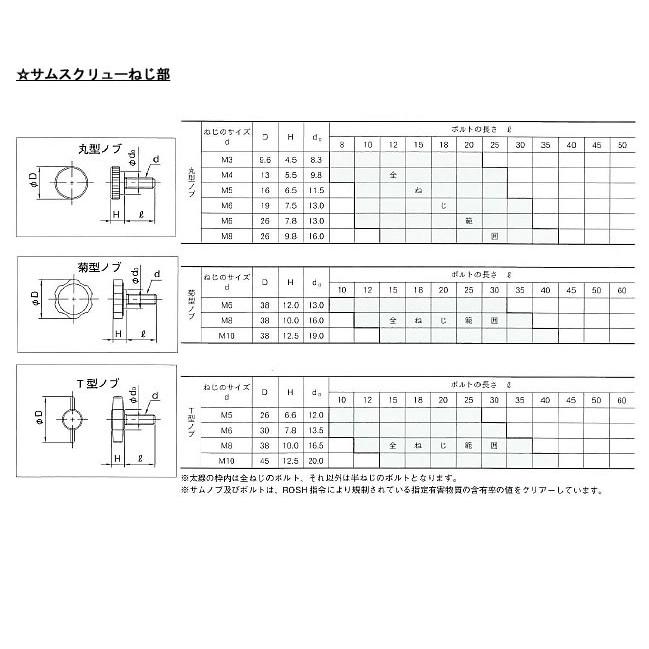 サムスクリュー(丸(黒 6 X 15 ステンレス 生地 【100本 サムスクリュー(丸(黒 6 X 15 ステンレス 生地 【100本