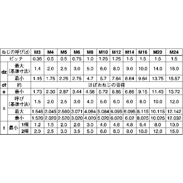 ＨＳ（くぼみ先−細目　12　X　ステンレス　生地　30