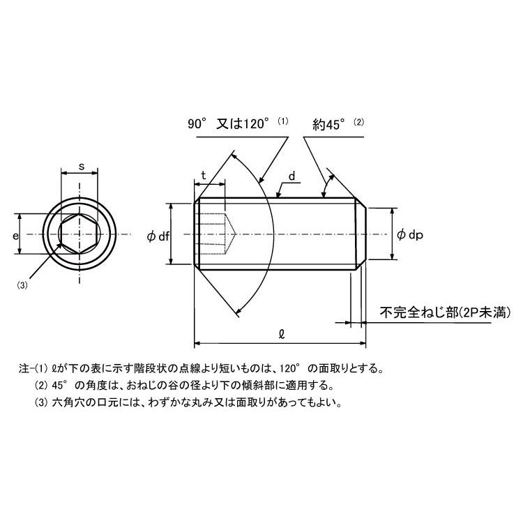 ＨＳ（平先　20　X　ステンレス　生地　120