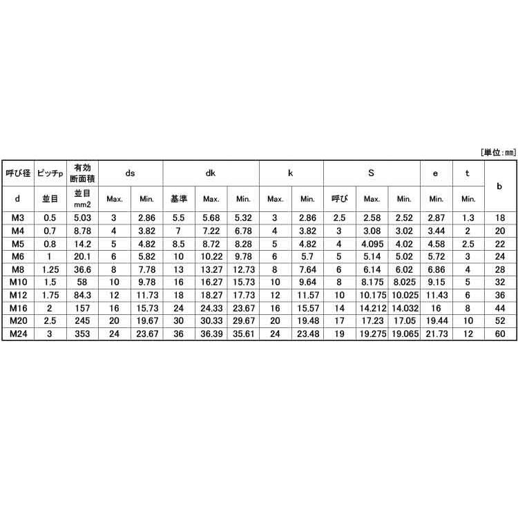 8 X 50 SUS316L 生地 【50本】 【ピ】