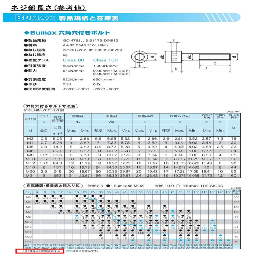 8 X 50 SUS316L 生地 【50本】 【ピ】