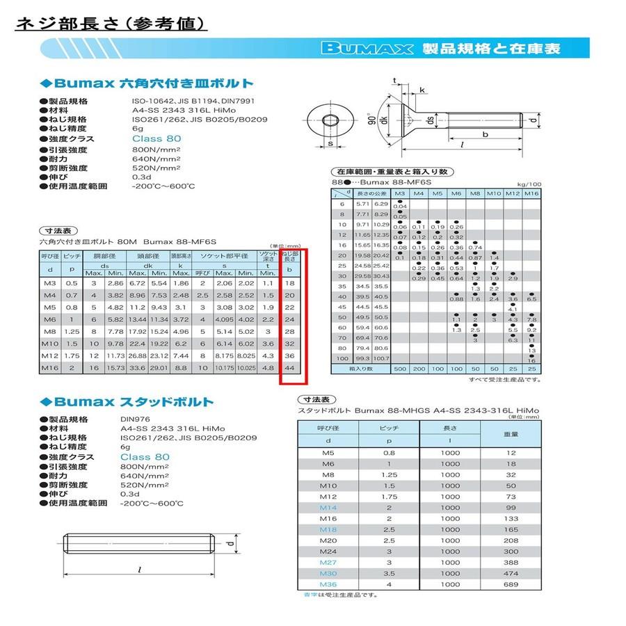 ｂｕｍａｘ ８ ８ 皿キャップボルト 生地 ｓｕｓ３１６ｌ 3 X 8 パック商品 2本入 A012mb ネジクル 通販 Yahoo ショッピング