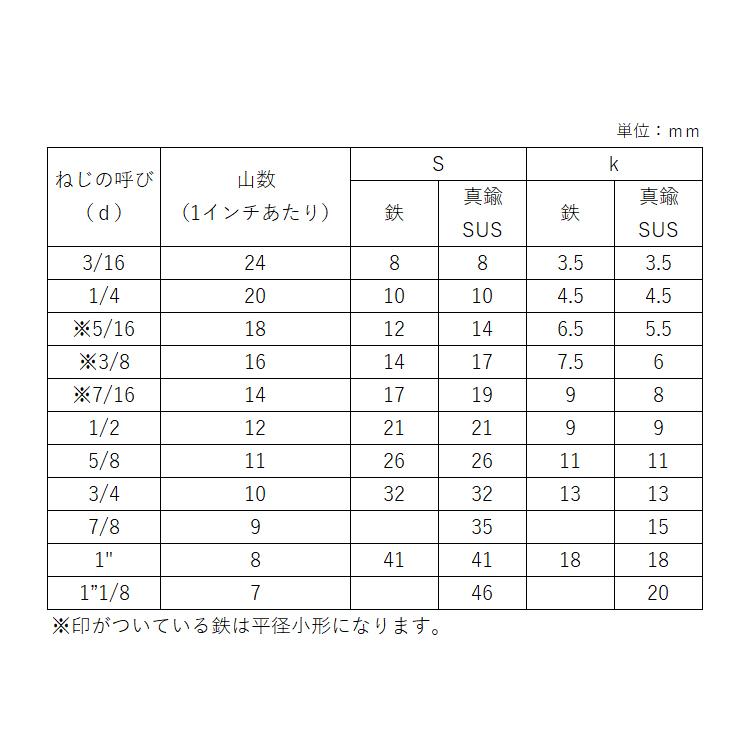 六角ボルト（全（ウィット 1/2X35 鉄 ユニクロ