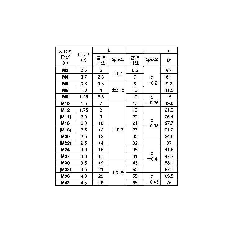 六角ボルト（半 6 X 95 鉄 三価ホワイト 【200本