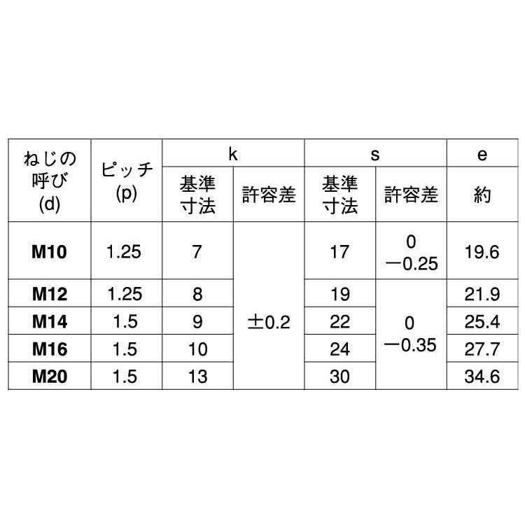 六角ボルト（半ねじ（細目　16X45(ホソメP=1.5　鉄　三価ホワイト